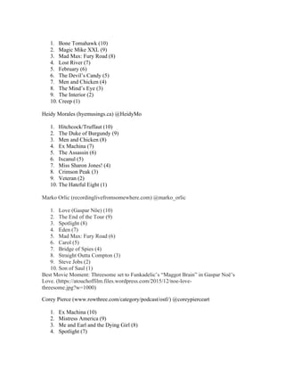 1. Bone Tomahawk (10)
2. Magic Mike XXL (9)
3. Mad Max: Fury Road (8)
4. Lost River (7)
5. February (6)
6. The Devil’s Candy (5)
7. Men and Chicken (4)
8. The Mind’s Eye (3)
9. The Interior (2)
10. Creep (1)
Heidy Morales (hyemusings.ca) @HeidyMo
1. Hitchcock/Truffaut (10)
2. The Duke of Burgundy (9)
3. Men and Chicken (8)
4. Ex Machina (7)
5. The Assassin (6)
6. Ixcanul (5)
7. Miss Sharon Jones! (4)
8. Crimson Peak (3)
9. Veteran (2)
10. The Hateful Eight (1)
Marko Orlic (recordinglivefromsomewhere.com) @marko_orlic
1. Love (Gaspar Nöe) (10)
2. The End of the Tour (9)
3. Spotlight (8)
4. Eden (7)
5. Mad Max: Fury Road (6)
6. Carol (5)
7. Bridge of Spies (4)
8. Straight Outta Compton (3)
9. Steve Jobs (2)
10. Son of Saul (1)
Best Movie Moment: Threesome set to Funkadelic’s “Maggot Brain” in Gaspar Noë’s
Love. (https://atouchoffilm.files.wordpress.com/2015/12/noe-love-
threesome.jpg?w=1000)
Corey Pierce (www.rowthree.com/category/podcast/ostl/) @coreypierceart
1. Ex Machina (10)
2. Mistress America (9)
3. Me and Earl and the Dying Girl (8)
4. Spotlight (7)
 