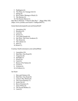 5. Paddington (6)
6. The Diary of a Teenage Girl (5)
7. Spring (4)
8. Kurt Cobain: Montage of Heck (3)
9. The Martian (2)
10. The Peanuts Movie (1)
Best Movie Moment: “I Want It That Way” – Magic Mike XXL
(https://www.youtube.com/watch?v=Xd8qocJNO7Y)
Emily Reid (christiepitsff.com) @ChristiePitsFF
1. Anomalisa (10)
2. Brooklyn (9)
3. Carol (8)
4. Sicario (7)
5. Taxi (Jafar Panahi) (6)
6. Star Wars: The Force Awakens (5)
7. The Witch (4)
8. The Lobster (3)
9. Hurt (2)
10. Room (1)
Courtney Small (cinemaaxis.com) @SmallMind
1. Anomalisa (10)
2. Mad Max: Fury Road (9)
3. Tangerine (8)
4. Spotlight (7)
5. Sicario (6)
6. Carol (5)
7. Beasts of No Nation (4)
8. Creed (3)
9. Victoria (2)
10. It Follows (1)
Ian Stuart
1. Men and Chicken (10)
2. Mad Max: Fury Road (9)
3. Listen to Me, Marlon (8)
4. The Circus Dynasty (7)
5. Inside Out (6)
6. Best of Enemies (5)
7. James White (4)
8. The Second Mother (3)
9. Carol (2)
 