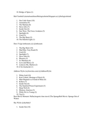10. Bridge of Spies (1)
Bob Turnbull (eternalsunshineofthelogicalmind.blogspot.ca) @thelogicalmind
1. Our Little Sister (10)
2. Anomalisa (9)
3. The Martian (8)
4. Steve Jobs (7)
5. Inside Out (6)
6. Star Wars: The Force Awakens (5)
7. Spotlight (4)
8. Carol (3)
9. The Big Short (2)
10. The Hateful Eight (1)
Dave Voigt (intheseats.ca) @intheseats
1. The Big Short (10)
2. Mad Max: Fury Road (9)
3. Carol (8)
4. Spotlight (7)
5. Steve Jobs (6)
6. Phoenix (5)
7. Ex Machina (4)
8. Love and Mercy (3)
9. Listen to Me, Marlon (2)
10. Z for Zachariah (1)
Addison Wylie (wyliewrites.com) @AddisonWylie
1. White God (10)
2. Kurt Cobain: Montage of Heck (9)
3. Matt Shepard is a Friend of Mine (8)
4. Killers (7)
5. Inside Out (6)
6. The Stanford Prison Experiment (5)
7. Deep Web (4)
8. Mistress America (3)
9. While We’re Young (2)
10. Tig (1)
Best Movie Moment: Hallucinogenic time travel (The SpongeBob Movie: Sponge Out of
Water)
Sky Wylie @skybaby5
1. Inside Out (10)
 