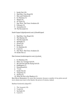 1. Inside Out (10)
2. Mad Max: Fury Road (9)
3. Men and Chicken (8)
4. Ex Machina (7)
5. Sherpa (6)
6. 45 Years (5)
7. Star Wars: The Force Awakens (4)
8. February (3)
9. Anomalisa (2)
10. The Revenant (1)
Sarah Gopaul (digitaljournal.com) @SarahGopaul
1. Mad Max: Fury Road (10)
2. The Martian (9)
3. The Revenant (8)
4. Spotlight (7)
5. Sicario (6)
6. Room (5)
7. Ex Machina (4)
8. Carol (3)
9. Star Wars: The Force Awakens (2)
10. Inside Out (1)
Dan Gorman (modernsuperior.com) @yckmd_
1. Ex Machina (10)
2. Diary of a Teenage Girl (9)
3. Me and Earl and the Dying Girl (8)
4. Paddington (7)
5. Housebound (6)
6. ’71 (5)
7. Inside Out (4)
8. Tangerine (3)
9. Sicario (2)
10. What We Do in the Shadows (1)
Best Movie Moment(s): It's more like moments, because a number of my picks moved
me to damn-near tears in the theatre; the power of cinema, indeed.
Barbara Goslawski @bgos923
1. The Assassin (10)
2. Youth (9)
3. Spotlight (8)
4. Carol (7)
 