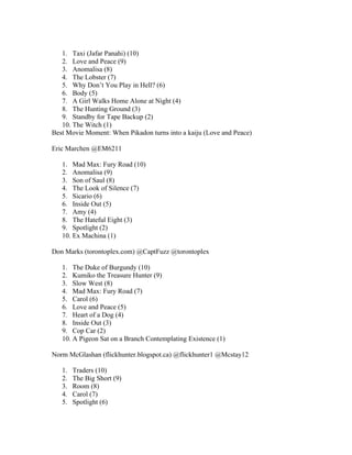 1. Taxi (Jafar Panahi) (10)
2. Love and Peace (9)
3. Anomalisa (8)
4. The Lobster (7)
5. Why Don’t You Play in Hell? (6)
6. Body (5)
7. A Girl Walks Home Alone at Night (4)
8. The Hunting Ground (3)
9. Standby for Tape Backup (2)
10. The Witch (1)
Best Movie Moment: When Pikadon turns into a kaiju (Love and Peace)
Eric Marchen @EM6211
1. Mad Max: Fury Road (10)
2. Anomalisa (9)
3. Son of Saul (8)
4. The Look of Silence (7)
5. Sicario (6)
6. Inside Out (5)
7. Amy (4)
8. The Hateful Eight (3)
9. Spotlight (2)
10. Ex Machina (1)
Don Marks (torontoplex.com) @CaptFuzz @torontoplex
1. The Duke of Burgundy (10)
2. Kumiko the Treasure Hunter (9)
3. Slow West (8)
4. Mad Max: Fury Road (7)
5. Carol (6)
6. Love and Peace (5)
7. Heart of a Dog (4)
8. Inside Out (3)
9. Cop Car (2)
10. A Pigeon Sat on a Branch Contemplating Existence (1)
Norm McGlashan (flickhunter.blogspot.ca) @flickhunter1 @Mcstay12
1. Traders (10)
2. The Big Short (9)
3. Room (8)
4. Carol (7)
5. Spotlight (6)
 