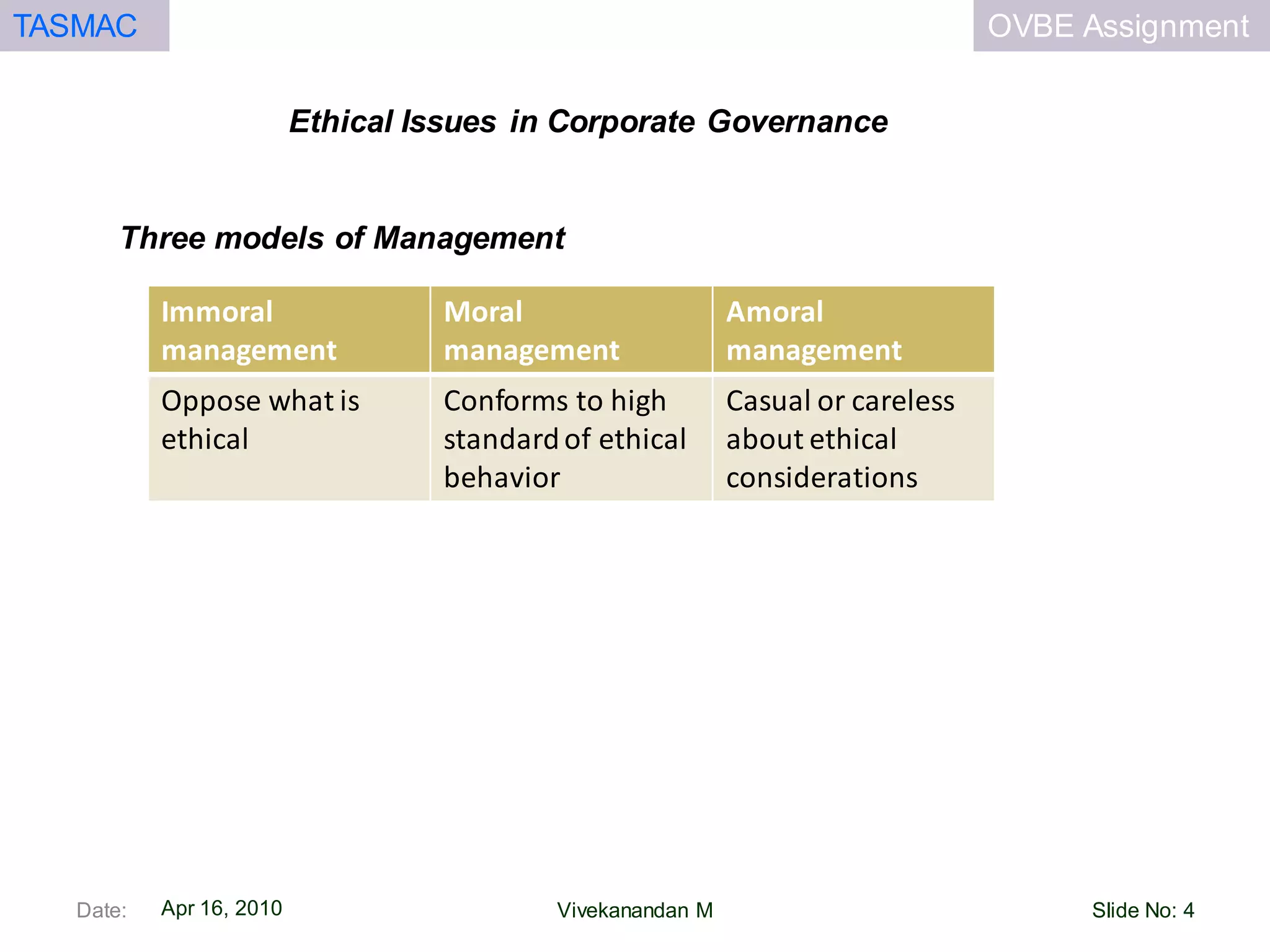 OVBE AssignmentTASMAC
Apr 16, 2010
Ethical Issues in Corporate Governance
Date: Slide No: 4Vivekanandan M
Three models of Management
Immoral
management
Moral
management
Amoral
management
Oppose what is
ethical
Conforms to high
standardof ethical
behavior
Casual or careless
about ethical
considerations
 