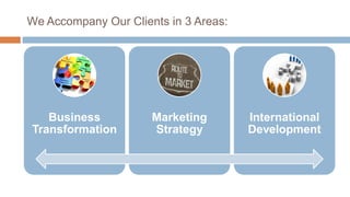 We Accompany Our Clients in 3 Areas:
Business
Transformation
Marketing
Strategy
International
Development
 