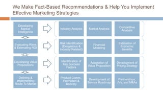 We Make Fact-Based Recommendations & Help You Implement
Effective Marketing Strategies
Developing
Market
Intelligence
Evaluating Risks
& Estimating ROI
Developing Value
Propositions
Defining &
Implementing
Route To Market
Industry Analysis Market Analysis
Competitive
Analysis
Risk Identification
(Exogenous &
Industry Related)
Financial
Modeling
Estimation of
Economic
Benefits
Identification of
Key Success
Factors
Adaptation of
Value Proposition
Development of
Pricing Strategy
Product Comm.,
Promotion &
Delivery
Development of
Service Roadmap
Partnerships,
JVs, and M&As
 