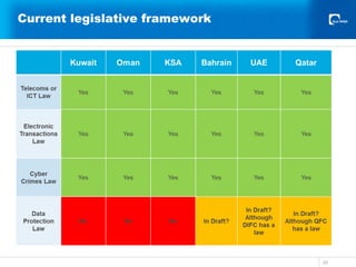 Current legislative framework
29
 