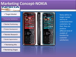 Marketing Concept-NOKIA
Target Market
Consumer Satisfaction
Market Positioning
Product Development
Market Research
Market Segmentation
Marketing Mix
Marketing Stages
Nokia define its
target market
and try to
understand their
customers. So
that, they can
produce
different kind of
models of
handset for
customer
satisfaction.
 