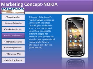 Marketing Concept-NOKIA
Target Market
Consumer Satisfaction
Market Positioning
Product Development
Market Research
Market Segmentation
Marketing Mix
Marketing Stages
This area of the Ansoff's
matrix involves keeping up
to date with the latest
technologies available in
your chosen market and
using them to appeal to
different people (for
example, WAP phones are
aimed at more professional
people while Camera
phones are aimed at the
youth market).
 
