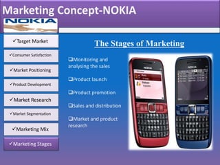 Marketing Concept-NOKIA
Target Market
Consumer Satisfaction
Market Positioning
Product Development
Market Research
Market Segmentation
Marketing Mix
Marketing Stages
The Stages of Marketing
Monitoring and
analysing the sales
Product launch
Product promotion
Sales and distribution
Market and product
research
 