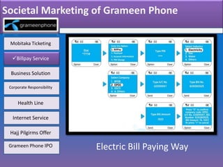 Societal Marketing of Grameen Phone
Mobitaka Ticketing
Health Line
Business Solution
Corporate Responsibility
Billpay Service
Grameen Phone IPO
Hajj Pilgirms Offer
Internet Service
Electric Bill Paying Way
 