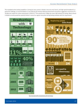 Alaska Broadband Task Force
October 2014 	 19
The mandated online testing capability is coming for every school in Alaska in the very near future, and high-speed broadband is a
particular challenge. A recommendation in June 2012 by the Smarter Balanced Assessment Consortium suggested a minimum of 5 -
10 Kbps per student for online assessments in 2014-15.39
This would mean 1 Mbps per every 100 students for testing. Many schools
in Alaska currently would be severely limited in access for regular instruction during testing windows with this requirement.
http://www.learnstuff.com/graduating-with-technology/
 