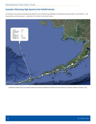 Broadband Task Force Plan
36 	 October 2014
Example: Delivering High Speed to the Pribilof Islands
According to the estimates developed by SNAP, the cost of delivering 100 Mbps of broadband speed by fiber to the Pribilofs – 162
households and 10 businesses – would be $31.4 million from Dutch Harbor.
Broadband infrastructure cost model provided by the Scenarios Network for Alaska and Arctic Planning, University of Alaska, Fairbanks. 2012
 
