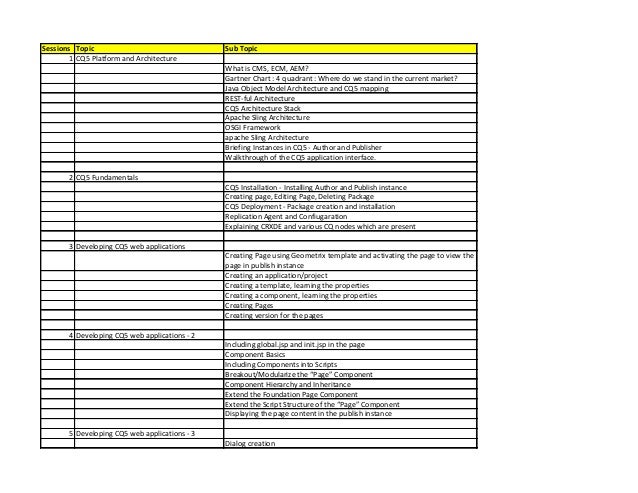 aem 6 x with basics training syllabus creating a syllabus