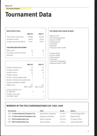 Mexico 99
Tournament Analysis
Tournament Data
MEX 99
Number of goals scored: 55
Average per match: 3 .44
Number of wins: 13
Number of draws: 3
Number of wins by golden goal: 1
Number of decisions by penalty-kicks:
Number of penalties awarded:
Number of goals scored
by substitutes: 3
Number of wins after
conceding 1st goal:
KSA 97
52
3.25
13
2
1
Highest score: 8-2 6-0
(BRA vs KSA) (BRA vs AUS)
6
WINNERS OF THE FIFA/CONFEDERATIONS CUP 1992-1999
BASIC MATCH DATA THE VENUES AND STADIA IN BRIEF
MEX 99 KSA 97
Total number of spectators: 970,000 293,500
MEXICO CITY
Azteca National Stadium
Average per match: 60,625 18,344 Capacity: 115,000
Average of actual time played: 56'30" 64'20" 6 group matches
1 semi-final
final match
CAUTIONS AND EXPULSIONS Average per match: 56,500
Yellow cards: 56 66
Two yellow cards in one match: 8 2 GUADALAJARA
Red cards: 6 2 Capacity: 60,000
6 group matches
1 semi-final
1 match for thr third place
Average per match: 51,000
Tournament Final Result Referee
1992 1st Intercontinental Champions Cup Saudi Arabia vs Argentina 1-3 (0-2) Lim Kee Chong (MUS)
1995 2a Intercontinental Champions Cup Argentina vs Denmark 0-2(0-1) Bujsaim (UAE)
1997 FIFA/Confederations Cup Brazil vs Australia 6-0(3-0) Un Prasert (THA)
1999 FIFA/Confederations Cup Mexico vs Brazil 4-3(2-1) Anders Frisk (SWE)
 