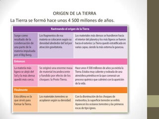 ORIGEN DE LA TIERRA
La Tierra se formó hace unos 4 500 millones de años.
 