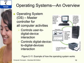 Computer Concepts – Illustrated 9th Edition 16
Operating Systems—An Overview
Operating System
(OS) – Master
controller for
all computer activities
 Controls user-to-
digital-device
interaction
 Controls digital-device-
to-digital-devices
interaction
16
Figure C-11: Example of how the operating system works
 