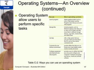 Computer Concepts – Illustrated 9th Edition 17
Operating Systems—An Overview
(continued)
Operating System
allow users to
perform specific
tasks
17
Table C-2: Ways you can use an operating system
 