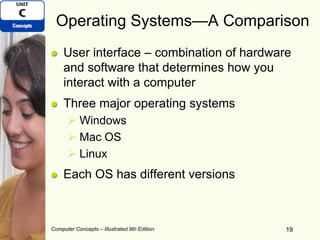 Computer Concepts – Illustrated 9th Edition 19
Operating Systems—A Comparison
User interface – combination of hardware
and software that determines how you
interact with a computer
Three major operating systems
 Windows
 Mac OS
 Linux
Each OS has different versions
19
 