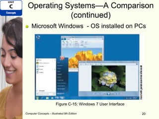 Computer Concepts – Illustrated 9th Edition 20
Operating Systems—A Comparison
(continued)
Microsoft Windows - OS installed on PCs
20
Figure C-15: Windows 7 User Interface
 