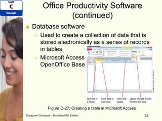 Computer Concepts – Illustrated 9th Edition 33
Office Productivity Software
(continued)
Database software
 Used to create a collection of data that is
stored electronically as a series of records
in tables
 Microsoft Access,
OpenOffice Base
33
Figure C-27: Creating a table in Microsoft Access
 