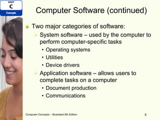 Computer Concepts – Illustrated 9th Edition 5
Computer Software (continued)
Two major categories of software:
 System software – used by the computer to
perform computer-specific tasks
• Operating systems
• Utilities
• Device drivers
 Application software – allows users to
complete tasks on a computer
• Document production
• Communications
5
 