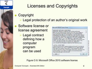 Computer Concepts – Illustrated 9th Edition 9
Licenses and Copyrights
Copyright
 Legal protection of an author’s original work
Software license or
license agreement
 Legal contract
defining how a
computer
program
can be used
9
Figure C-5: Microsoft Office 2010 software license
 