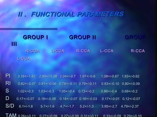 II . FUNCTIONAL PARAMETERSII . FUNCTIONAL PARAMETERS
GROUP I GROUP II GROUPGROUP I GROUP II GROUP
IIIIII
R-CCA L-CCA R-CCA L-CCA R-CCAR-CCA L-CCA R-CCA L-CCA R-CCA
L-CCAL-CCA
PIPI 3.16+/-1.42 2.85+/-1.38 2.04+/-0.7 1.97+/-0.6 1.08+/-0.67 1.83+/-0.623.16+/-1.42 2.85+/-1.38 2.04+/-0.7 1.97+/-0.6 1.08+/-0.67 1.83+/-0.62
RIRI 0.82+/-0.07 0.81+/-0.06 0.78+/-0.11 0.79+/-0.11 0.83+/-0.10 0.80+/-0.090.82+/-0.07 0.81+/-0.06 0.78+/-0.11 0.79+/-0.11 0.83+/-0.10 0.80+/-0.09
SS 1.02+/-0.3 1.03+/-0.3 1.05+/-0.4 0.73+/-0.2 0.86+/-0.4 0.69+/-0.21.02+/-0.3 1.03+/-0.3 1.05+/-0.4 0.73+/-0.2 0.86+/-0.4 0.69+/-0.2
DD 0.17+/-0.07 0.18+/-0.08 0.18+/-0.07 0.16+/-0.03 0.17+/-0.01 0.12+/-0.070.17+/-0.07 0.18+/-0.08 0.18+/-0.07 0.16+/-0.03 0.17+/-0.01 0.12+/-0.07
S/DS/D 6.1+/-1.6 5.7+/-1.6 4.7+/-1.7 5.2+/-1.3 3.95+/-2.7 4.79+/-2.376.1+/-1.6 5.7+/-1.6 4.7+/-1.7 5.2+/-1.3 3.95+/-2.7 4.79+/-2.37
 