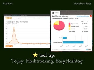 #ccavcu #ccaHashtags
Gather Stats on
Your Goals
tool tip:
Topsy, Hashtracking, EasyHashtag
 