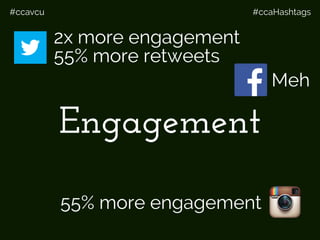 #ccavcu #ccaHashtags
Engagement
55% more retweets
2x more engagement
Meh
55% more engagement
 