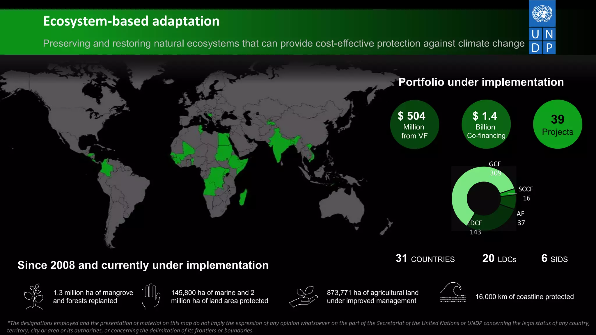 Ecosystem-based adaptation
Preserving and restoring natural ecosystems that can provide cost-effective protection against climate change
$ 504
Million
from VF
39
Projects
Portfolio under implementation
$ 1.4
Billion
Co-financing
31 COUNTRIES 20 LDCs 6 SIDS
*The designations employed and the presentation of material on this map do not imply the expression of any opinion whatsoever on the part of the Secretariat of the United Nations or UNDP concerning the legal status of any country,
territory, city or area or its authorities, or concerning the delimitation of its frontiers or boundaries.
16,000 km of coastline protected
1.3 million ha of mangrove
and forests replanted
145,800 ha of marine and 2
million ha of land area protected
873,771 ha of agricultural land
under improved management
SCCF
16
AF
37LDCF
143
GCF
309
Since 2008 and currently under implementation
 