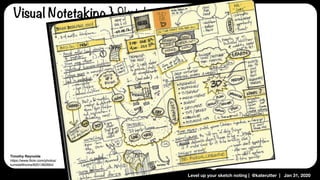 Level up your sketch noting | @katerutter | Jan 31, 2020
Timothy Reynolds
https://www.ﬂickr.com/photos/
turnislefthome/8201382664/
Visual Notetaking } Sketchnoting
 