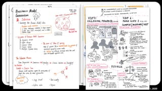 Level up your sketch noting | @katerutter | Jan 31, 2020
 