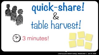 Level up your sketch noting | @katerutter | Jan 31, 2020
3 minutes!
quick-share!
table harvest!
&
 
