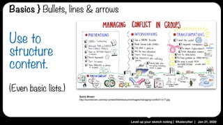 Level up your sketch noting | @katerutter | Jan 31, 2020
Basics } Bullets, lines & arrows
Sunni Brown
http://sunnibrown.com/wp-content/themes/sunni/images/managing-conﬂict11x17.jpg
Use to
structure
content.
(Even basic lists.)
 