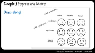 Level up your sketch noting | @katerutter | Jan 31, 2020
smile frown
up brows
neutral
down
brows
no brows
add a mouth...
add eyebrows...
Draw-along!
People } Expressions Matrix
 