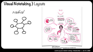 Level up your sketch noting | @katerutter | Jan 31, 2020
radial
Jason Alderman
http://www.ﬂickr.com/photos/jalderman/10039867503
Visual Notetaking } Layouts
 