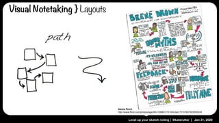 Level up your sketch noting | @katerutter | Jan 31, 2020
Alexis Finch
http://www.ﬂickr.com/photos/agentﬁn/10986121516/in/set-72157637923005334
path
Visual Notetaking } Layouts
 