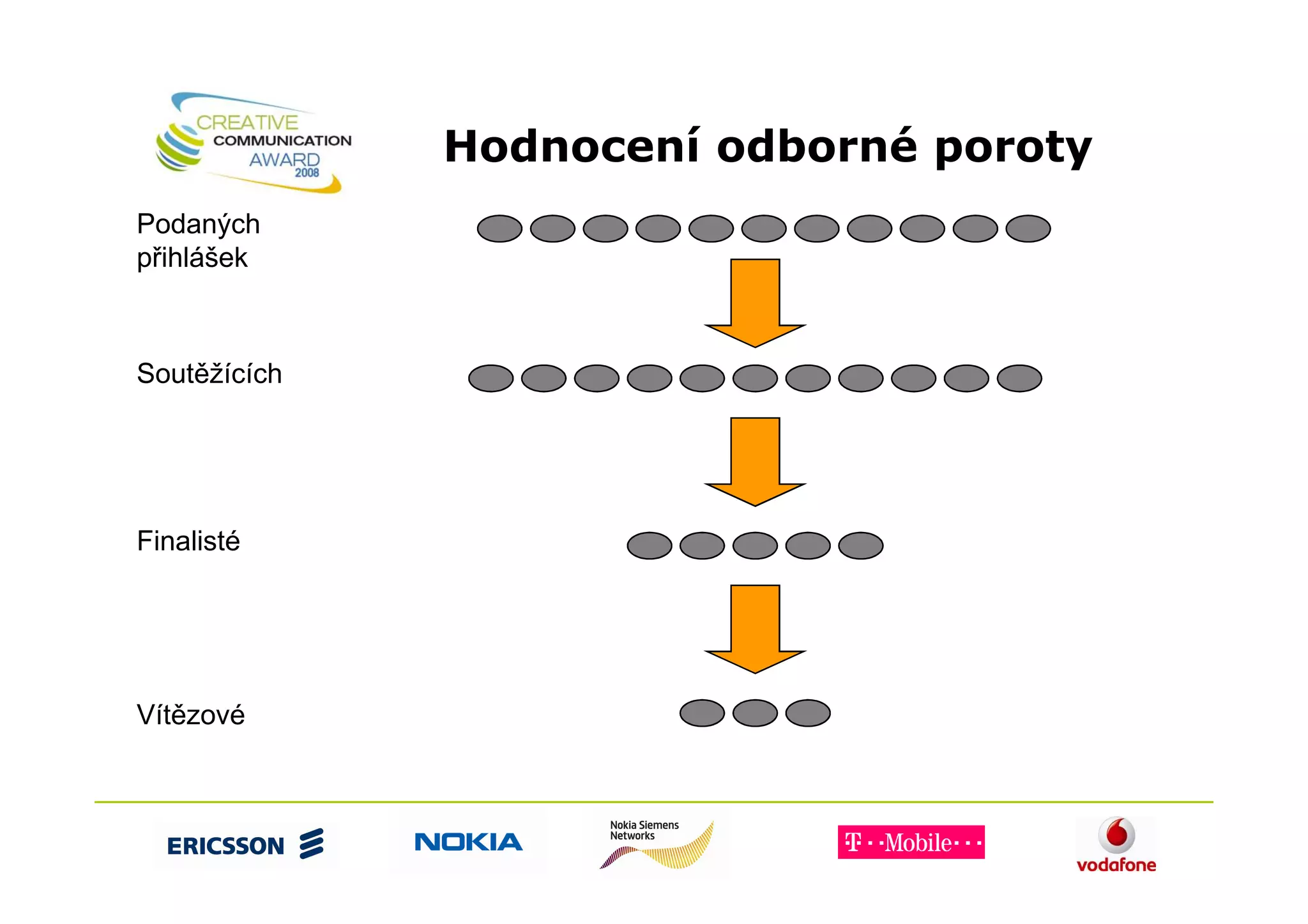 Hodnocení odborné poroty
Podaných
přihlášek



Soutěžících




Finalisté




Vítězové
 