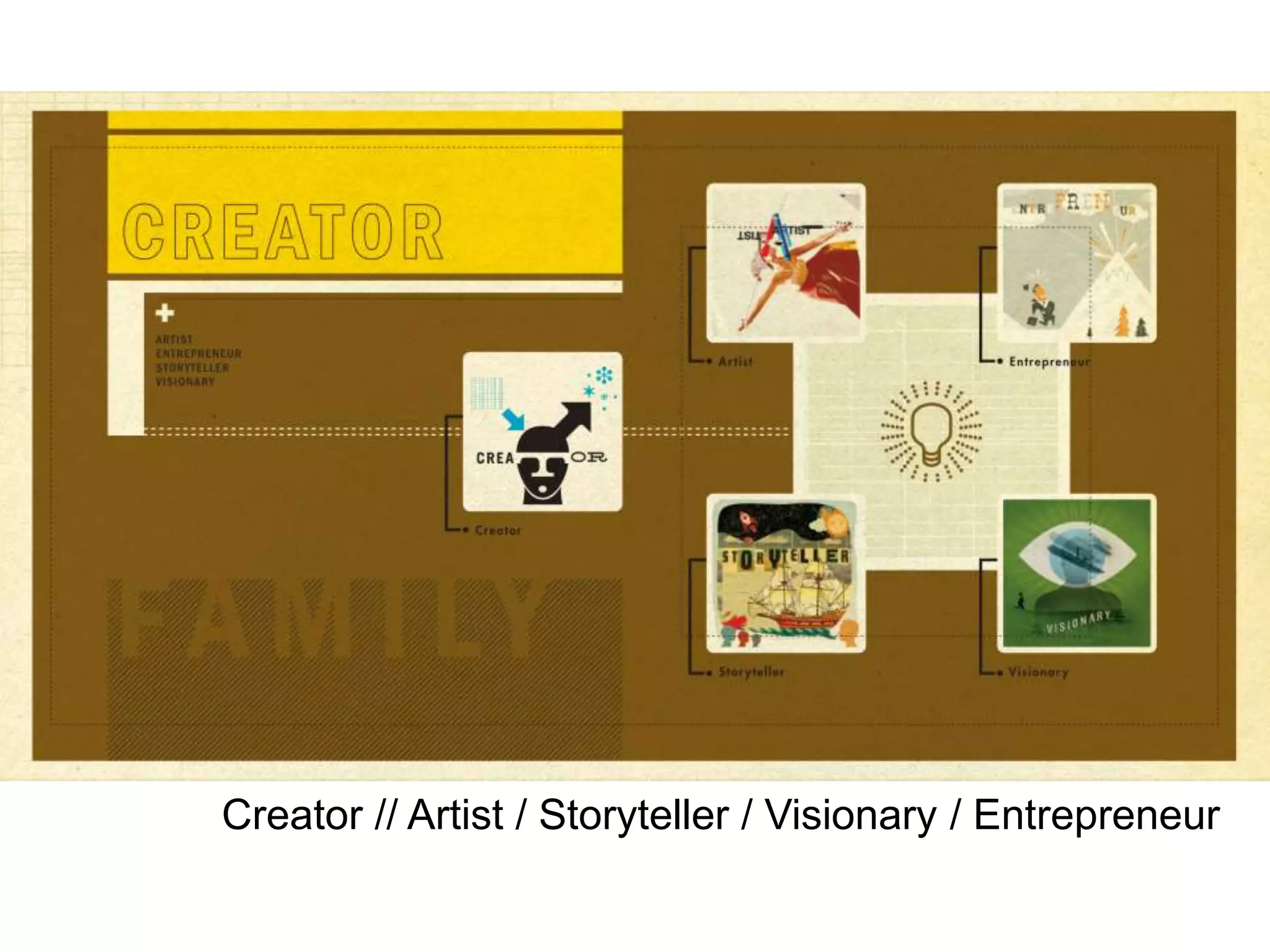 Creator // Artist / Storyteller / Visionary / Entrepreneur
 