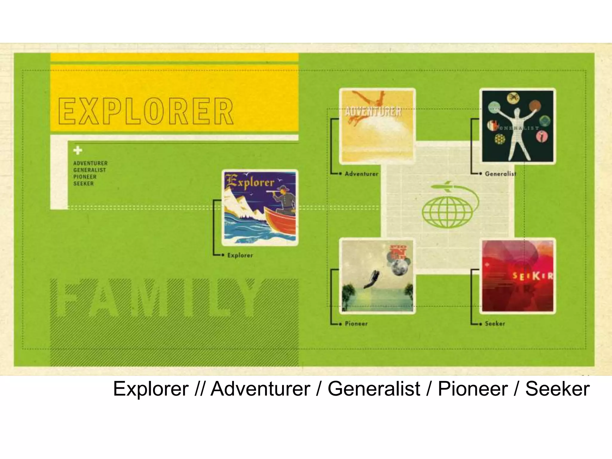 Explorer // Adventurer / Generalist / Pioneer / Seeker
 