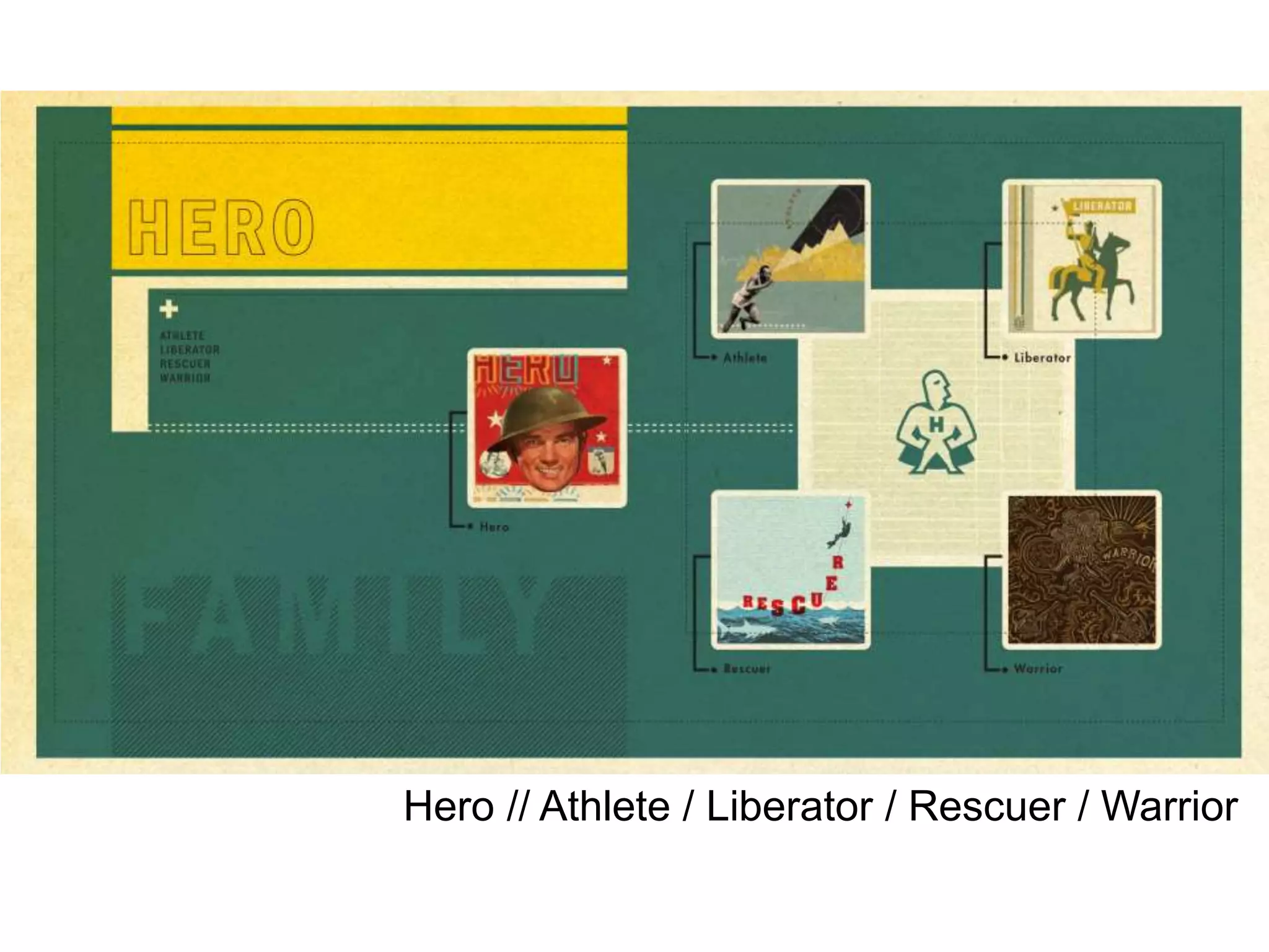 Hero // Athlete / Liberator / Rescuer / Warrior
 