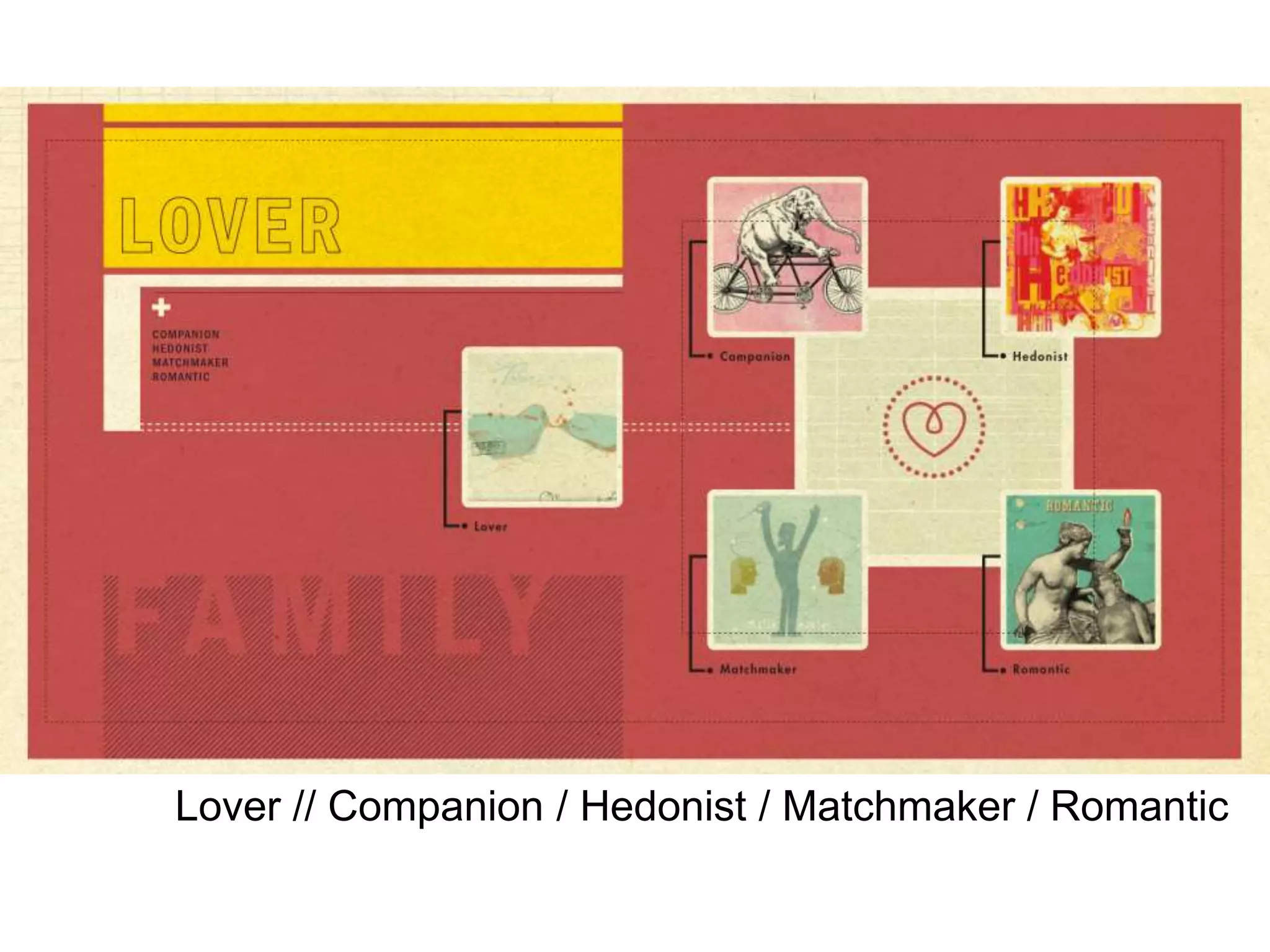 Lover // Companion / Hedonist / Matchmaker / Romantic
 