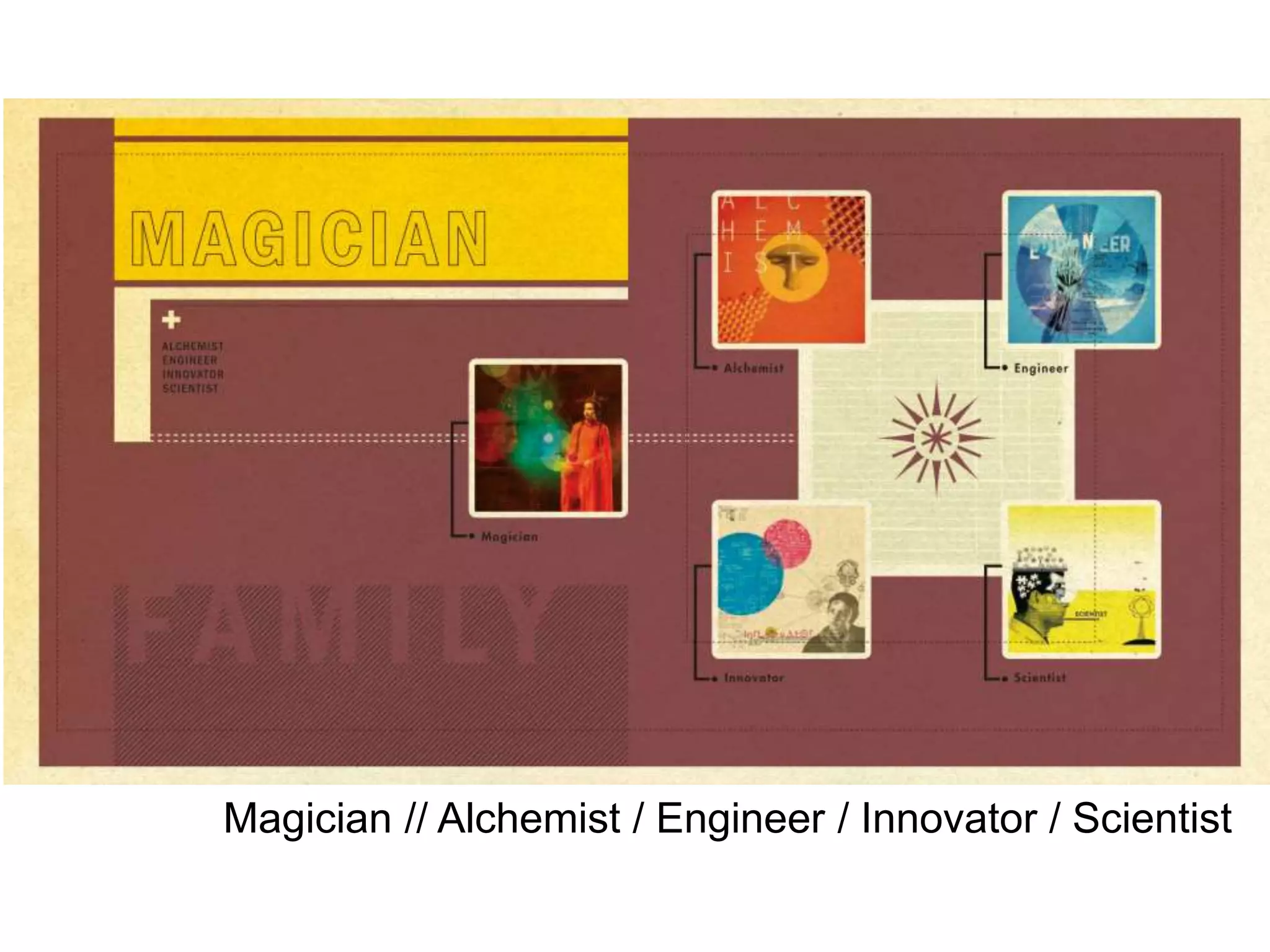 Magician // Alchemist / Engineer / Innovator / Scientist
 