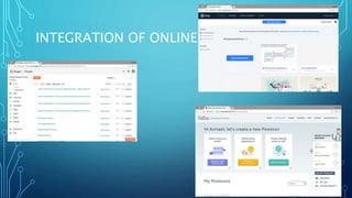 INTEGRATION OF ONLINE
 