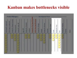 Kanban makes bottlenecks visible
 