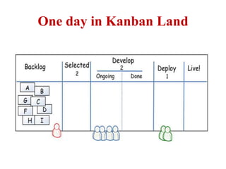 One day in Kanban Land
 