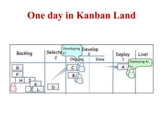 One day in Kanban Land
 