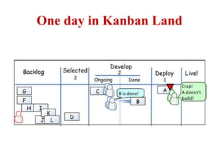 One day in Kanban Land
 