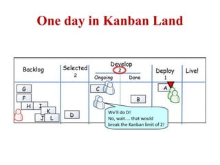 One day in Kanban Land
 
