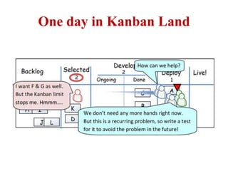 One day in Kanban Land
 
