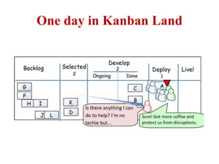 One day in Kanban Land
 